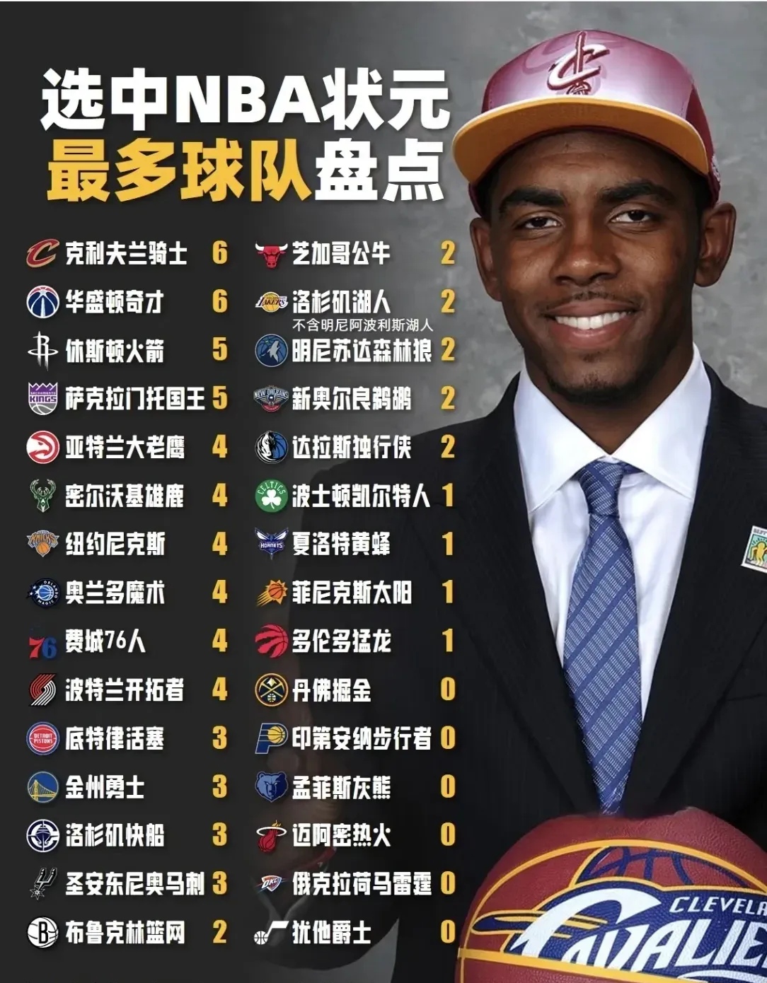 NBA总决赛赛后再迎强敌，皇家社会刷新队史纪录，主帅态度：信心回归，年轻球员得到机会